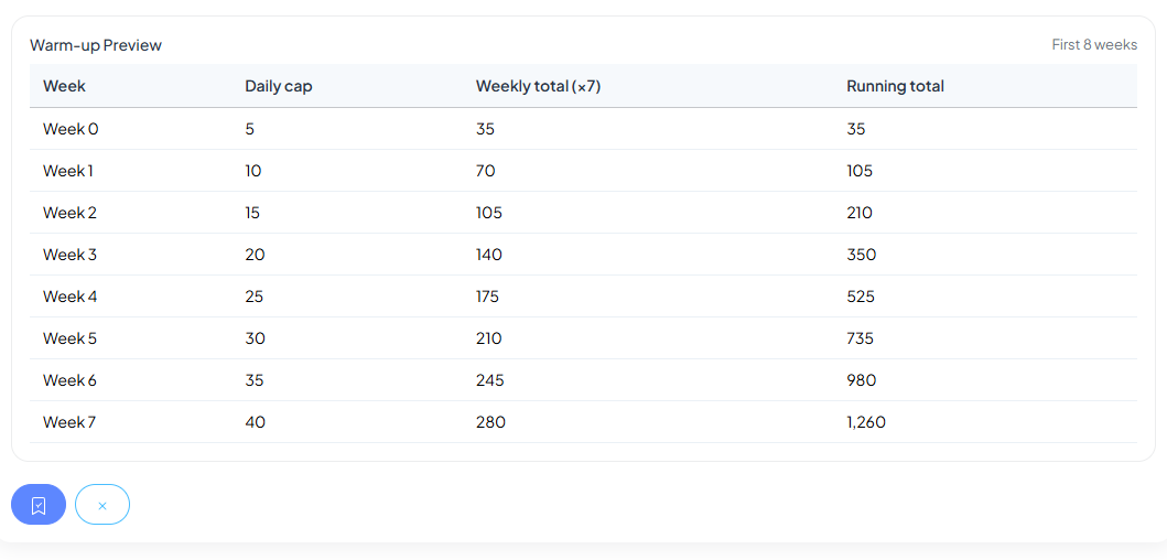 Warm-up Preview Table