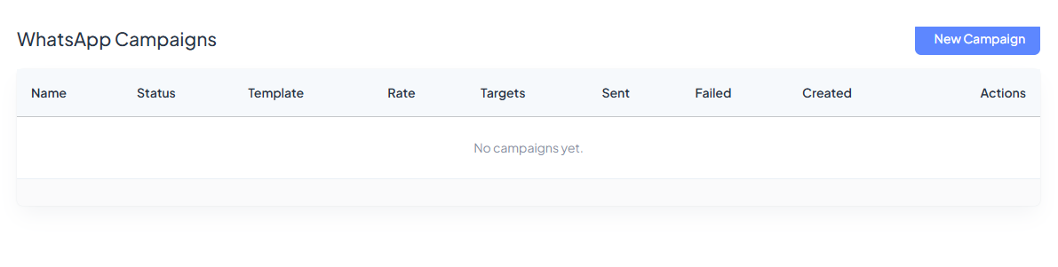 WhatsApp Campaigns list